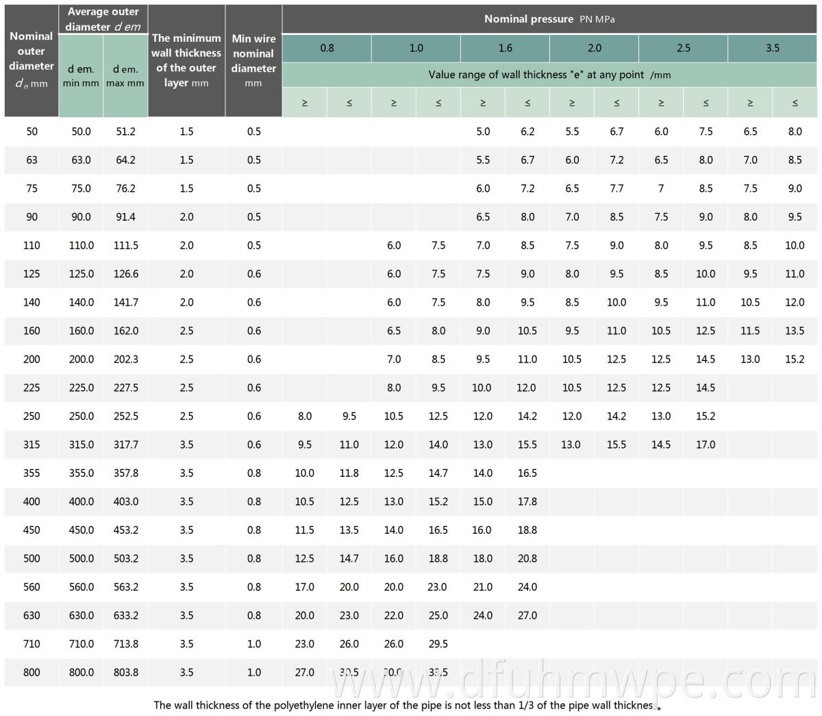 Specification Table